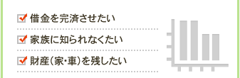 借金を完済させたい 家族に知られなくたい 財産（家・車）を残したい