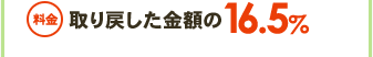 取り戻した金額の15%